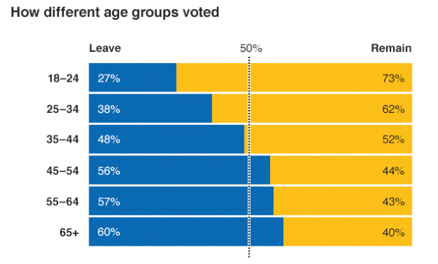 Quelle: Lord Ashcroft Polls, Grafik: BBC